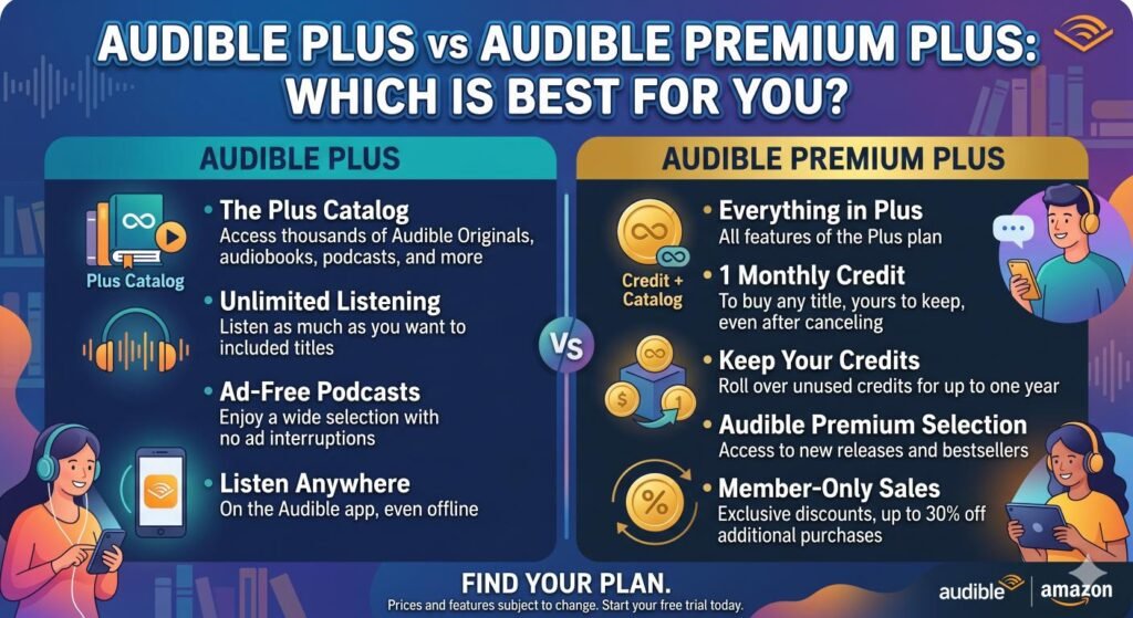Audible Plus vs Audible Premium Plus Which Is Best for You-honest page bd