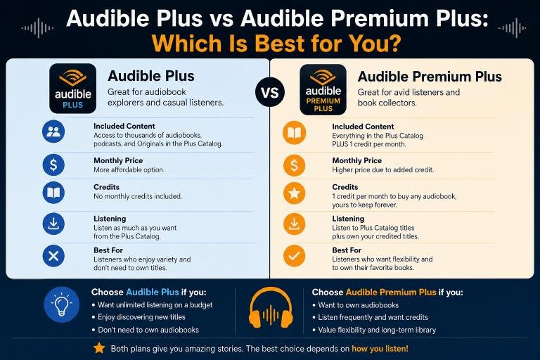Audible Plus vs Audible Premium Plus - honest page bd